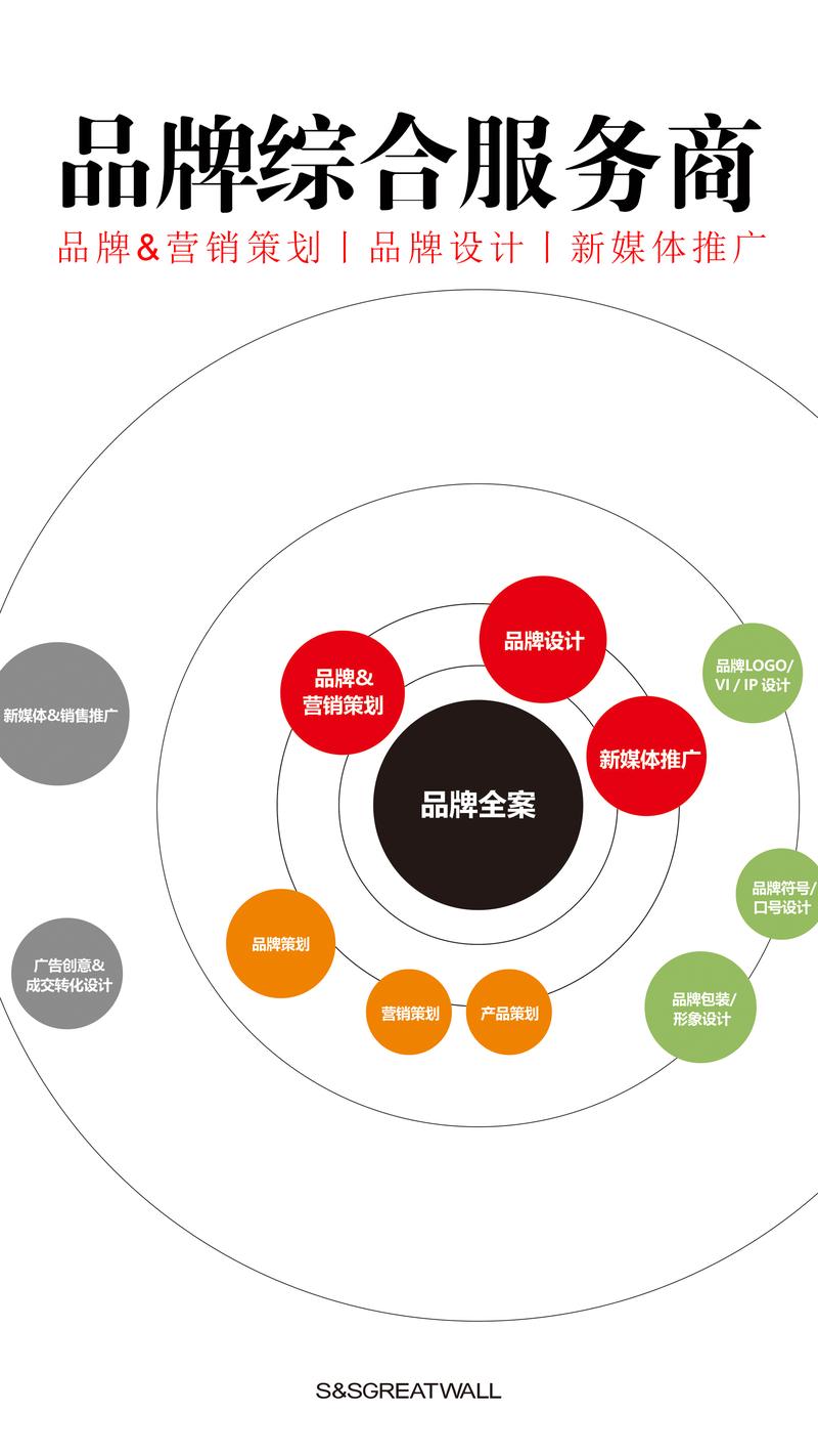 品牌策划：为你的产品插上翅膀